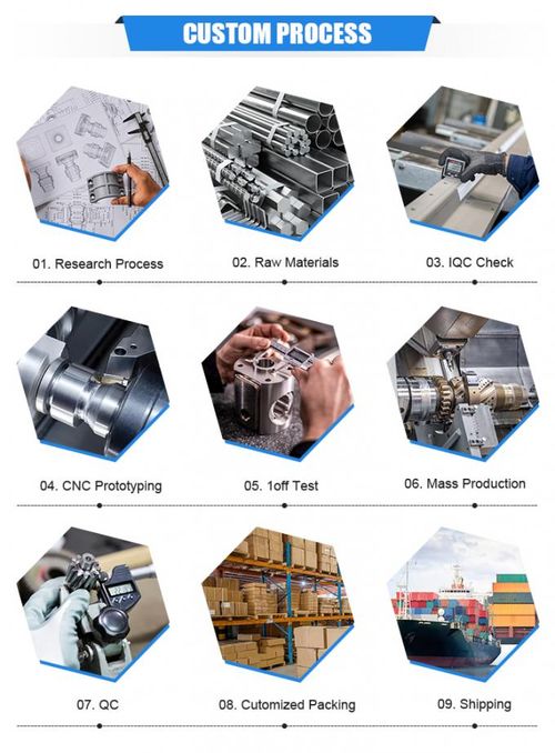 Latest company blogs about The Role of 5-Axis Machining in Custom Aluminum Parts